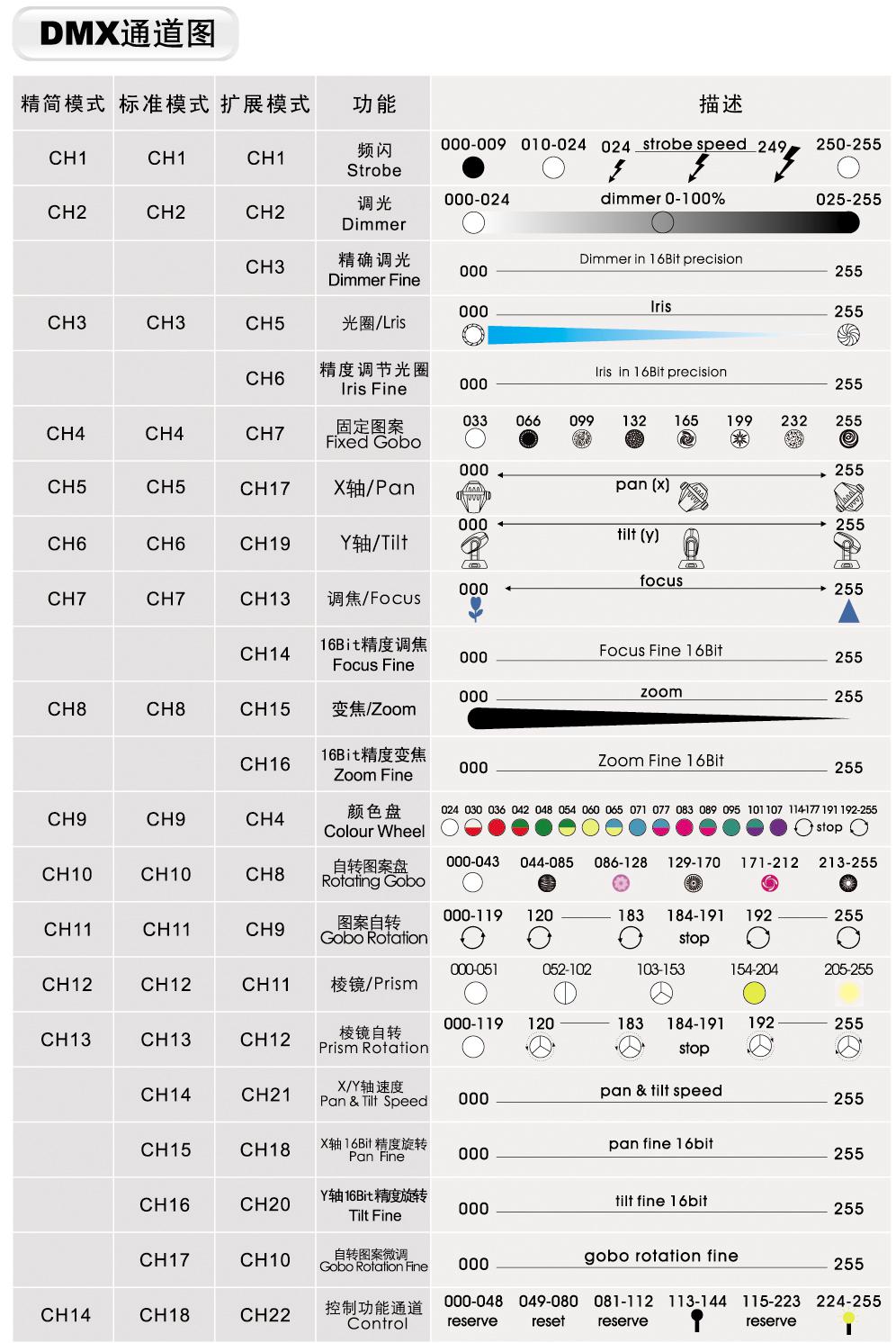 珠江1200W图案电脑灯租赁