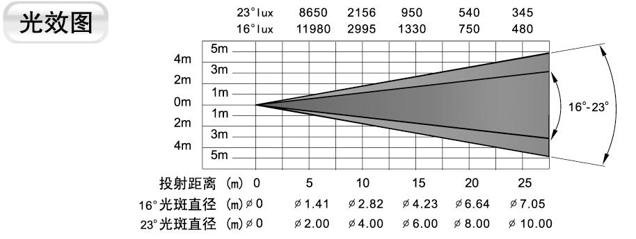 珠江1200W图案电脑灯租赁