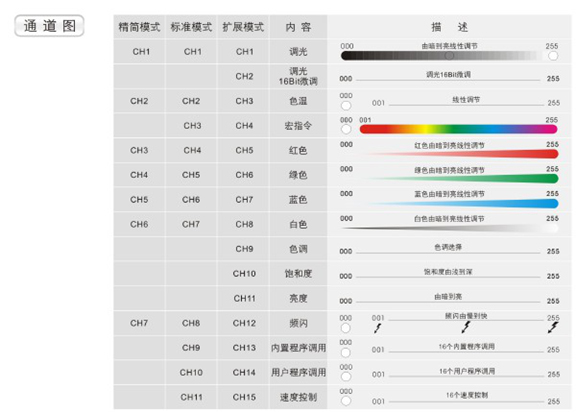 LED PAR灯租赁